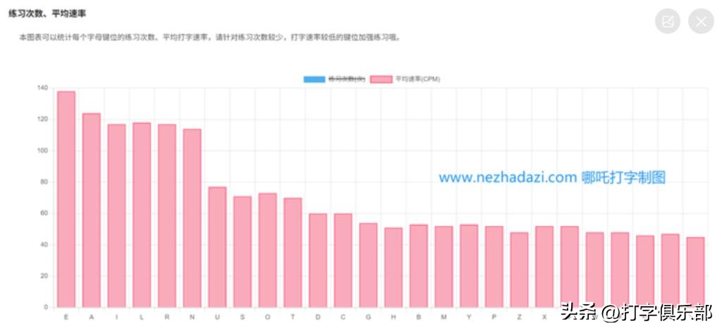 打字教程 哪吒打字 26天智能盲打速成教程_下载智能拼音