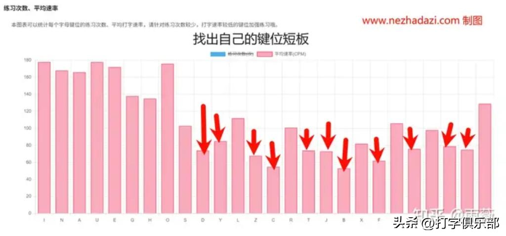 打字教程 哪吒打字 26天智能盲打速成教程_下载智能拼音