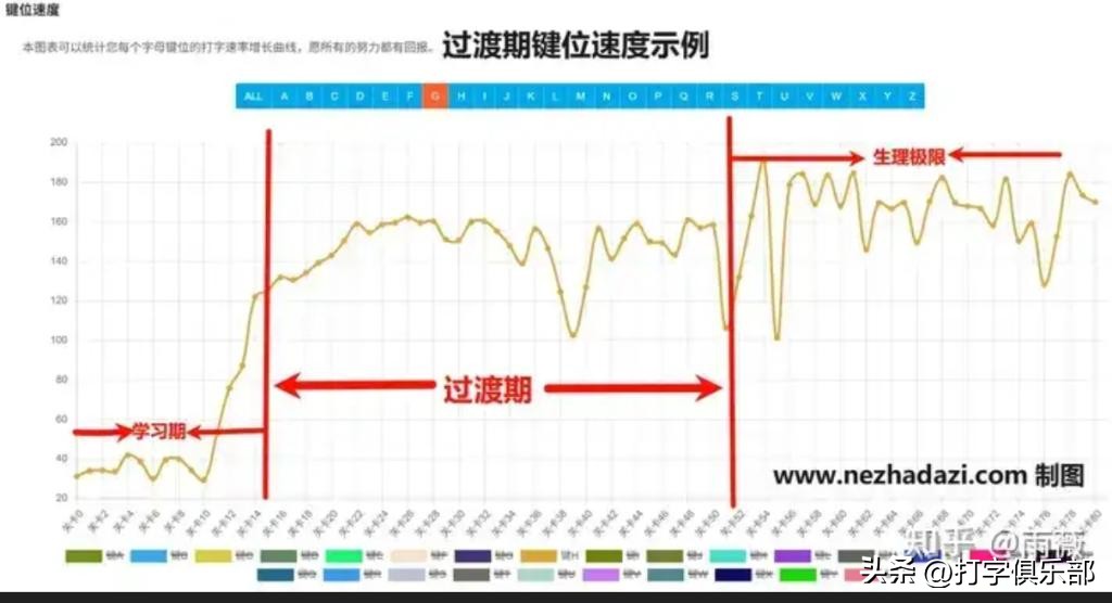 下载智能拼音_打字教程 哪吒打字 26天智能盲打速成教程