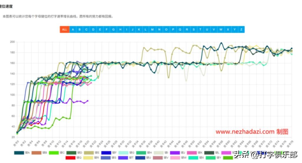 打字教程 哪吒打字 26天智能盲打速成教程_下载智能拼音