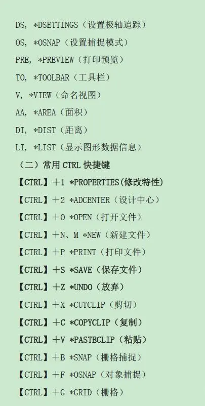 CAD常用快捷键大全_CAD新手快捷键_常用cad填充图案下载