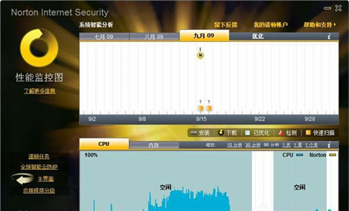 诺顿杀毒软件(附激活码)
